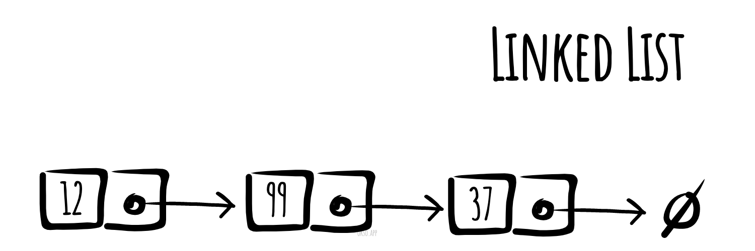 Linked List