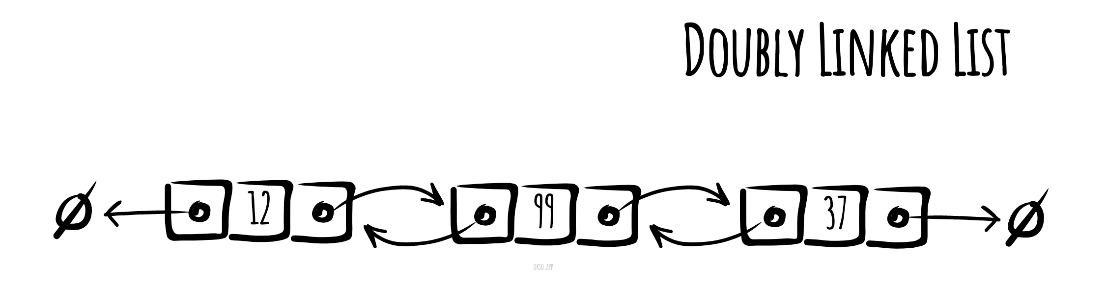 Doubly Linked List