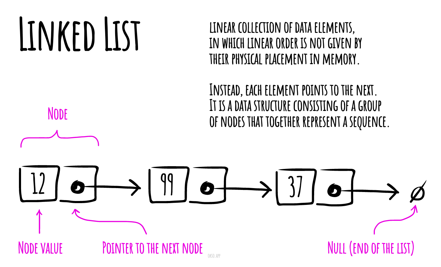 Linked List